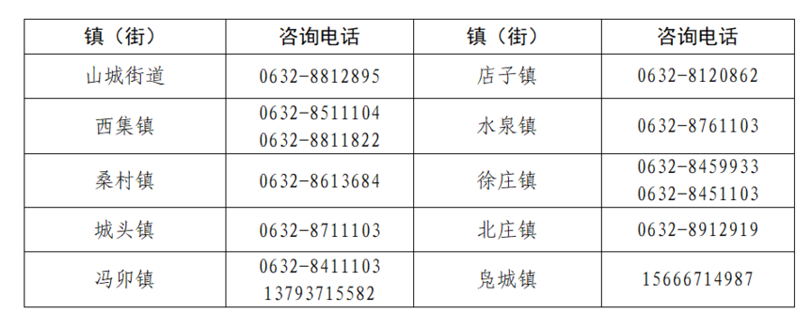 最新！山亭区公布疫情防控相关政策咨询电话休闲区蓝鸢梦想 - Www.slyday.coM