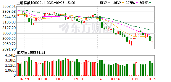 认可当前A股投资价值 逾400亿元次新基金开始入场