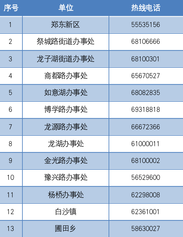 郑州郑东中原上街3区通告：调整疫情防控政策休闲区蓝鸢梦想 - Www.slyday.coM