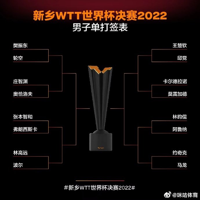 新乡WTT世界杯首日赛程：27日首战王曼昱对阵韩莹休闲区蓝鸢梦想 - Www.slyday.coM