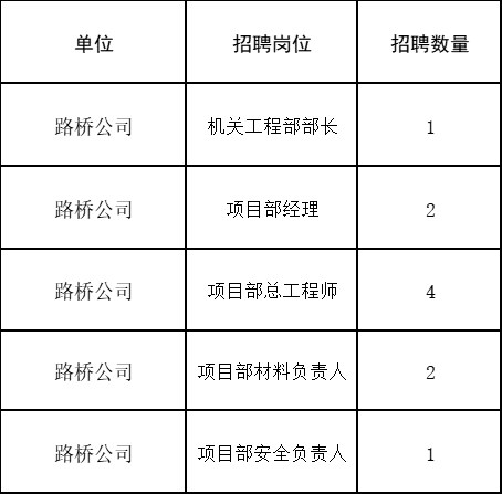 速看！四川这些单位正在招聘（近期最全岗位）休闲区蓝鸢梦想 - Www.slyday.coM