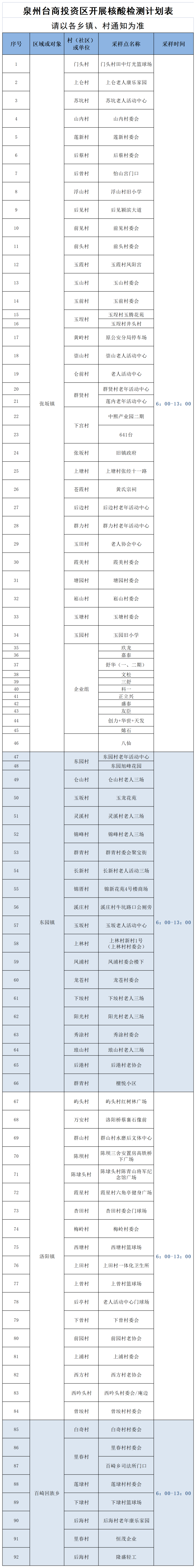 泉州多地通知：27休闲区蓝鸢梦想 - Www.slyday.coM