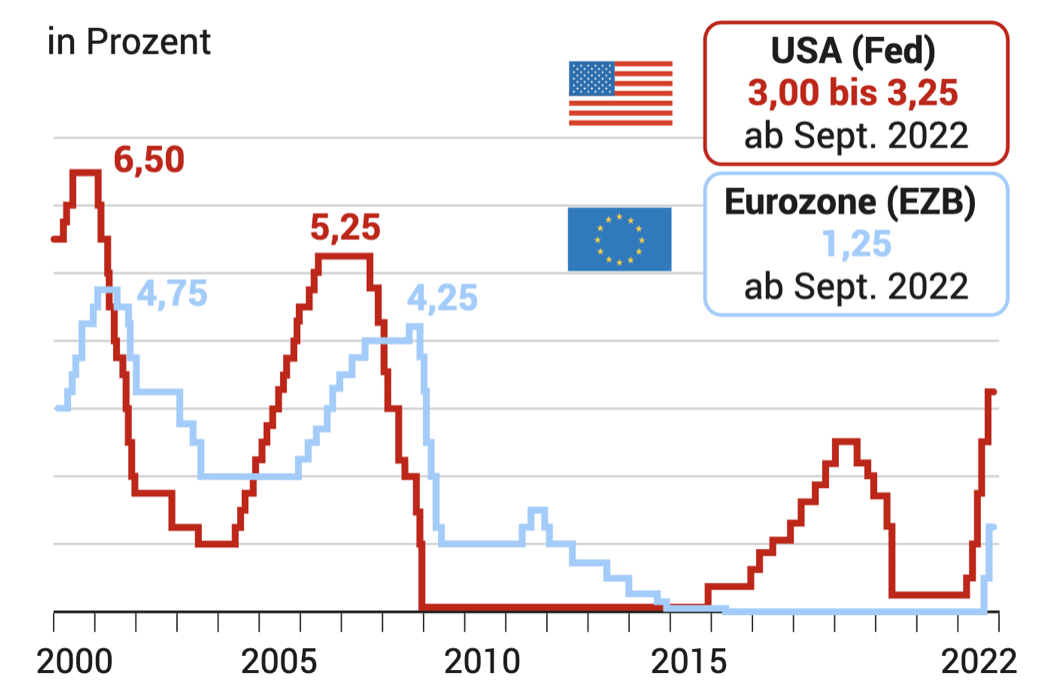 欧洲央行如期连续第二次加息75个基点_新浪网