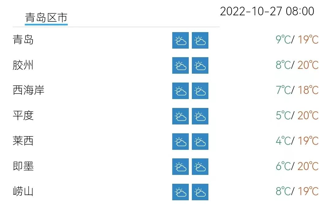 最低4℃！大风起，气温降......新一轮冷空气下午就来了！休闲区蓝鸢梦想 - Www.slyday.coM