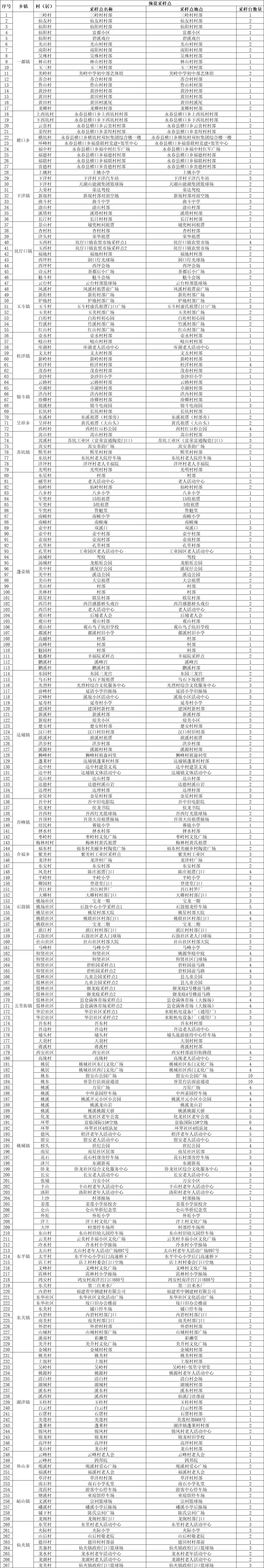 泉州多地通知：27休闲区蓝鸢梦想 - Www.slyday.coM