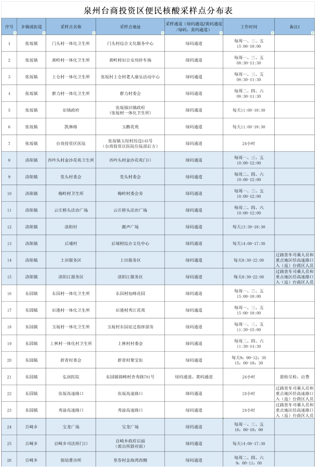 泉州多地通知：27休闲区蓝鸢梦想 - Www.slyday.coM