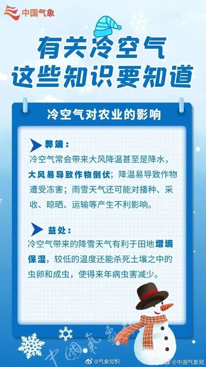 最低4℃！大风起，气温降......新一轮冷空气下午就来了！休闲区蓝鸢梦想 - Www.slyday.coM