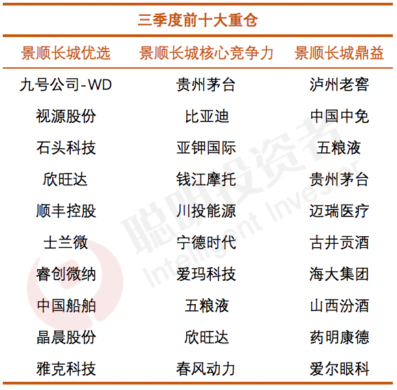 数据来源：Wind，截至2022年9月30日