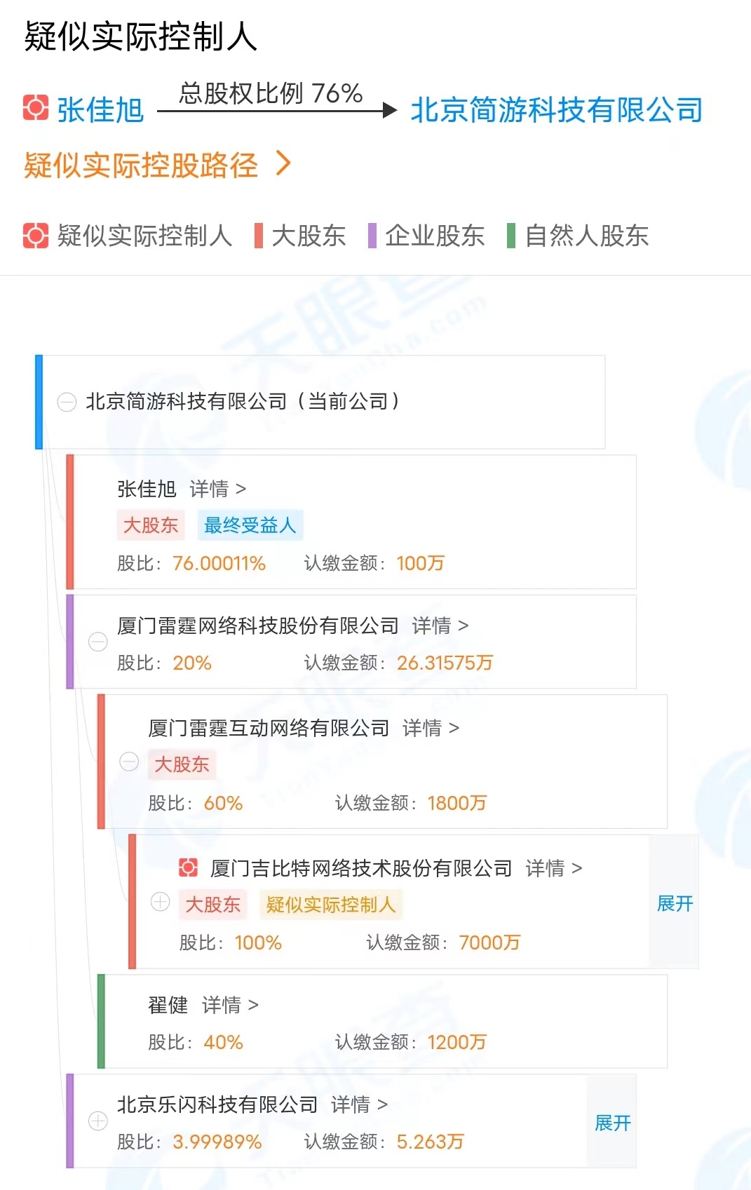 “羊了个羊”背后上市公司赚10亿全分光，实控人拿走3成休闲区蓝鸢梦想 - Www.slyday.coM