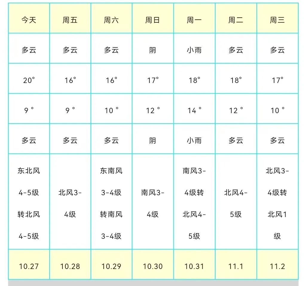 最低4℃！大风起，气温降......新一轮冷空气下午就来了！休闲区蓝鸢梦想 - Www.slyday.coM