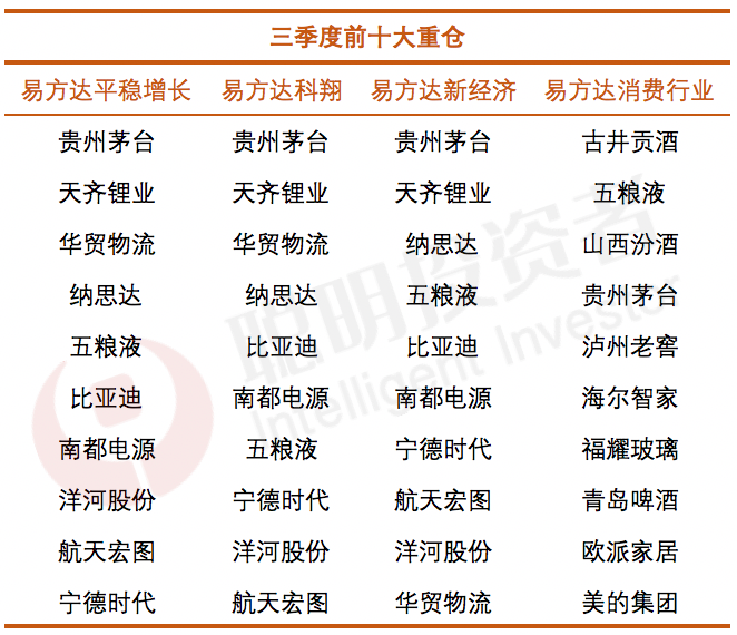 数据来源：Wind，截至2022年9月30日