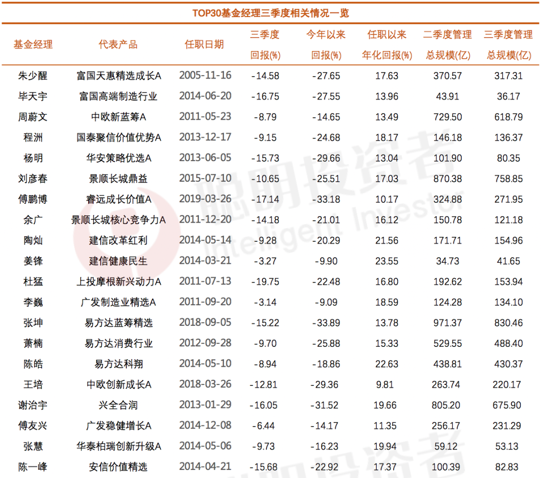 数据来源：Wind，截至2022年10月25日