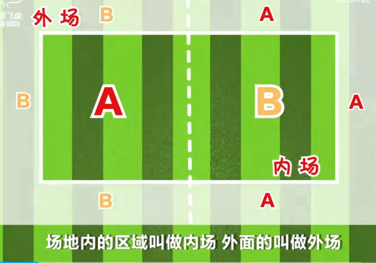 类似“丢沙包”，不挑年龄和场地的躲避盘是这样玩的休闲区蓝鸢梦想 - Www.slyday.coM