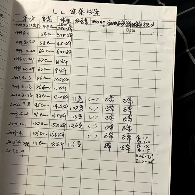 她用一年读完爷爷的日记：我成长中的一切，爷爷都替我记得休闲区蓝鸢梦想 - Www.slyday.coM