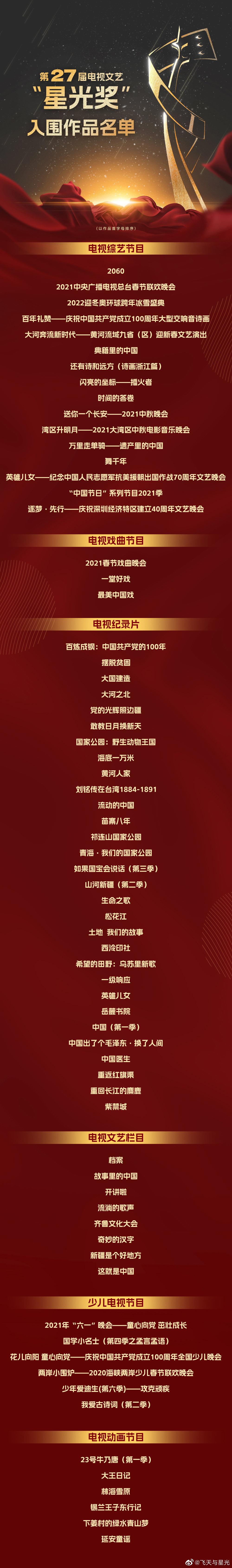 “飞天奖”“星光奖”入围名单出炉 上榜作品堪称“神仙打架”休闲区蓝鸢梦想 - Www.slyday.coM