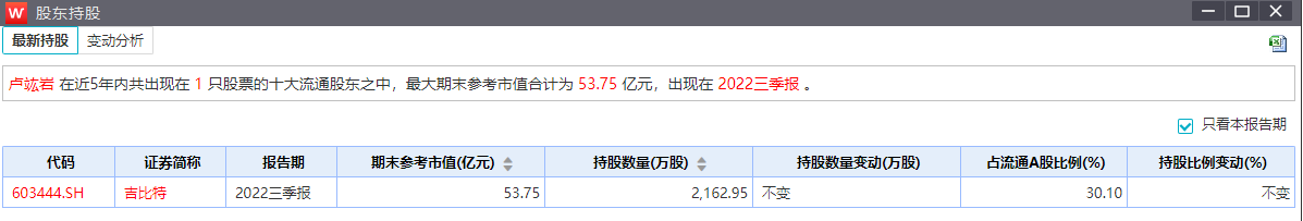 “羊了个羊”背后上市公司赚10亿全分光，实控人拿走3成休闲区蓝鸢梦想 - Www.slyday.coM