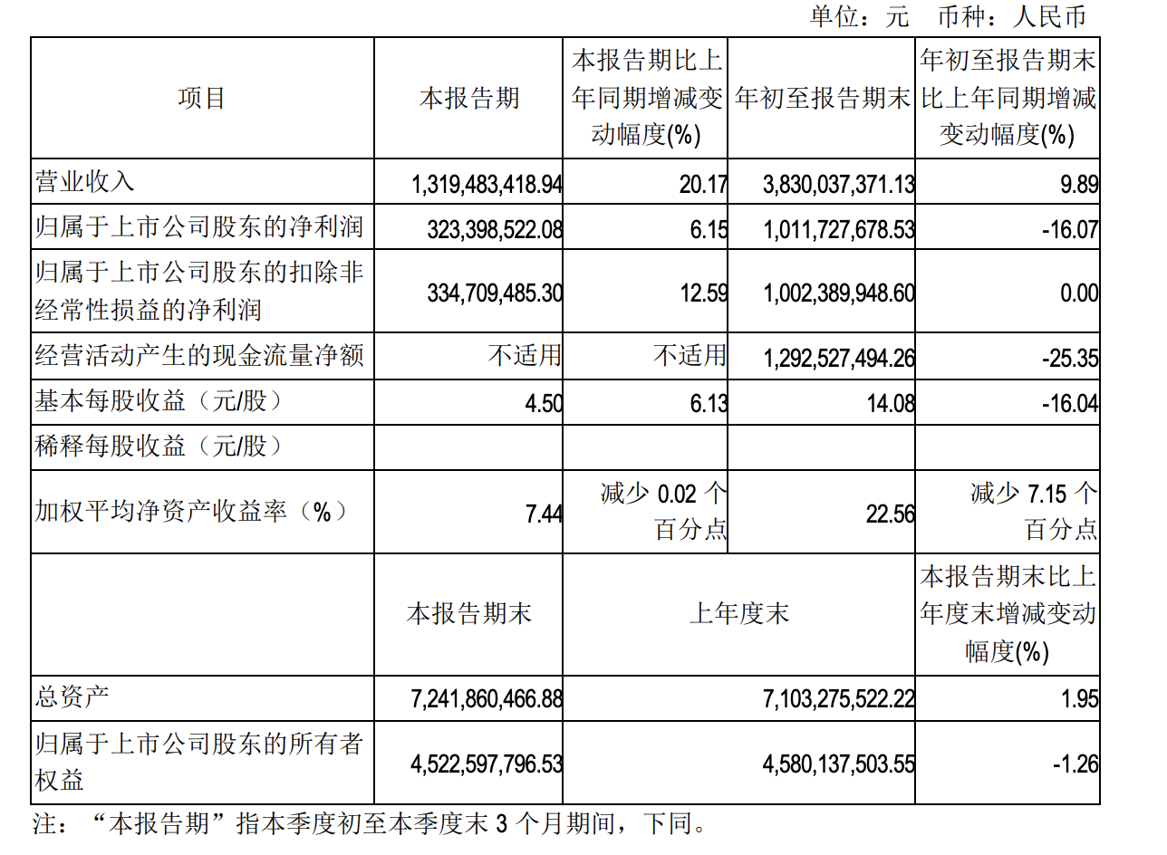 “亿元”《羊了个羊》股东公司分红10亿登上热搜，公司这样回应