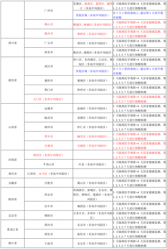 岳麓区在外省入长人员中发现1例阳性感染者！浏阳发布重要提醒！休闲区蓝鸢梦想 - Www.slyday.coM