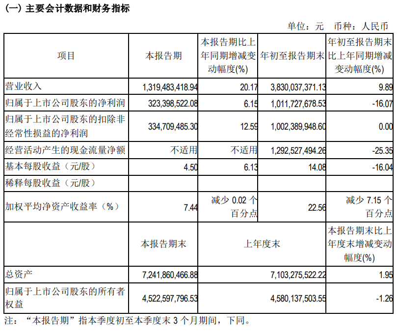 “羊了个羊”背后上市公司赚10亿全分光，实控人拿走3成休闲区蓝鸢梦想 - Www.slyday.coM