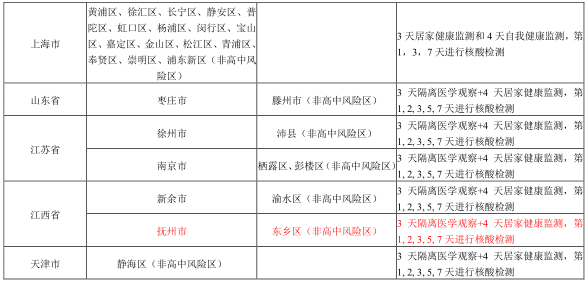 岳麓区在外省入长人员中发现1例阳性感染者！浏阳发布重要提醒！休闲区蓝鸢梦想 - Www.slyday.coM