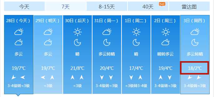 破纪录！近30年最低，山东或出现极端低温事件！接下来，淄博..…休闲区蓝鸢梦想 - Www.slyday.coM
