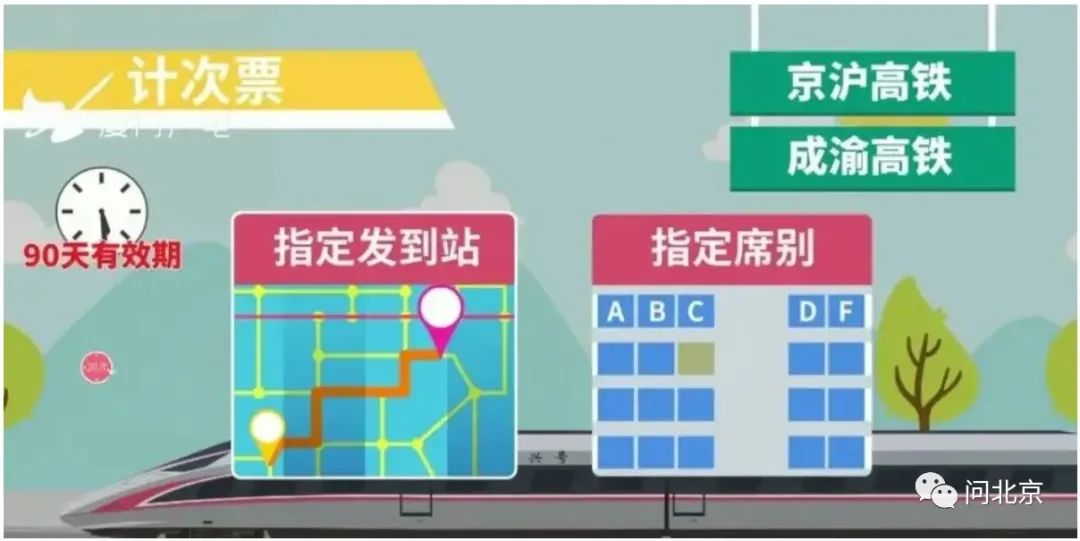 遭遇疫情，高铁计次票退款延期政策能否更加灵活？休闲区蓝鸢梦想 - Www.slyday.coM
