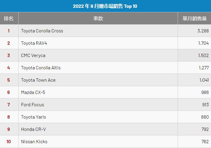台湾为什么造不好电动车？休闲区蓝鸢梦想 - Www.slyday.coM