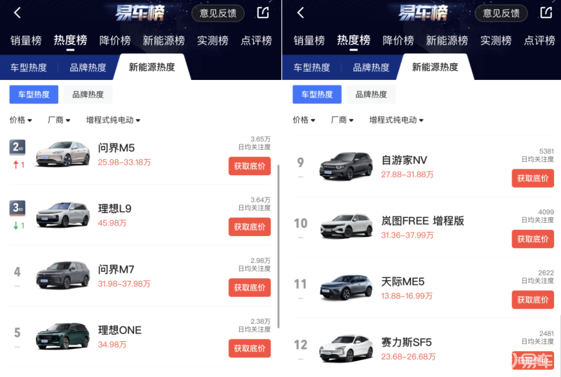 30万元增程新秀 自游家NV对比问界M5休闲区蓝鸢梦想 - Www.slyday.coM