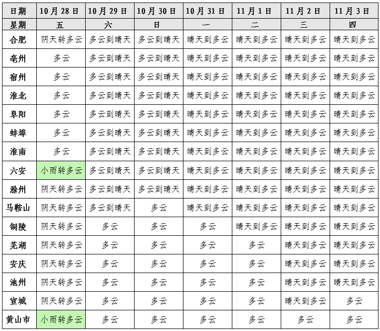 安徽最新天气预报休闲区蓝鸢梦想 - Www.slyday.coM