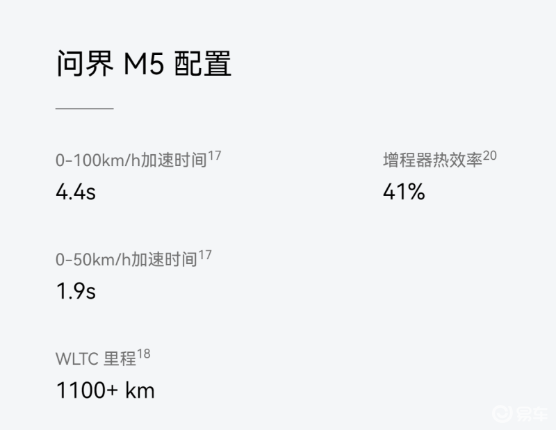 30万元增程新秀 自游家NV对比问界M5休闲区蓝鸢梦想 - Www.slyday.coM