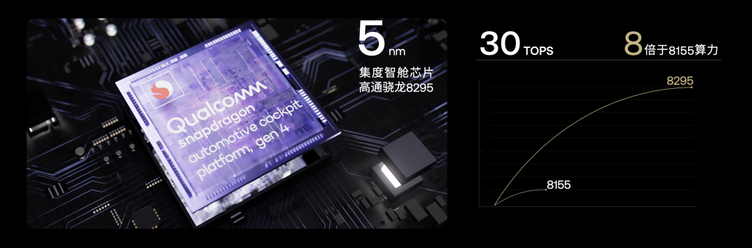 首发搭载高通8295芯片 集度的汽车机器人聪明能打,权益拉满__财经头条