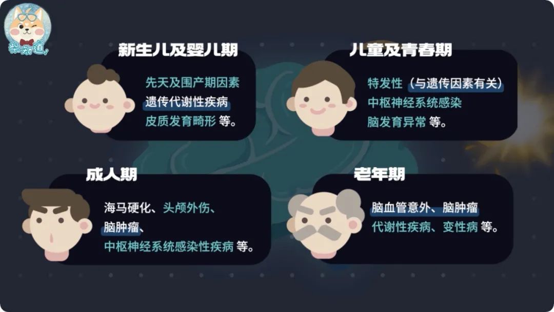 “羊癫疯”是发疯吗?如何正确急救癫痫患者?| 图文__财经头条