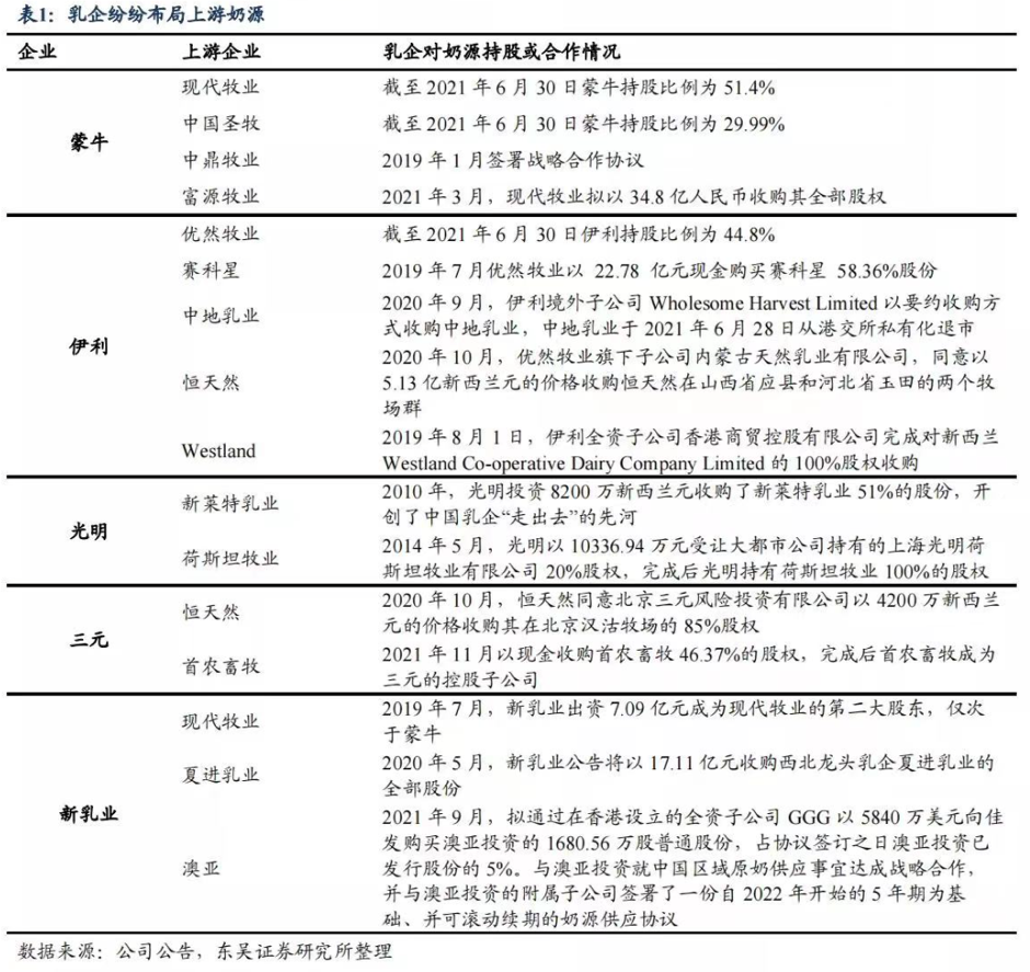 中国牧场排行榜_中国牧场最新Top10,天下三分得其一(2)