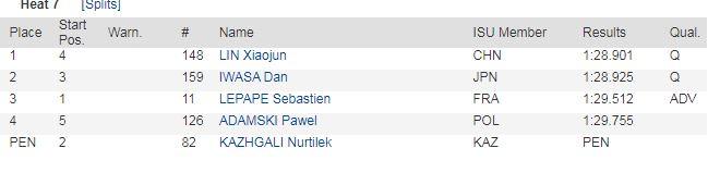 短道速滑世界杯蒙特利尔站打响 林孝埈重返国际赛场休闲区蓝鸢梦想 - Www.slyday.coM