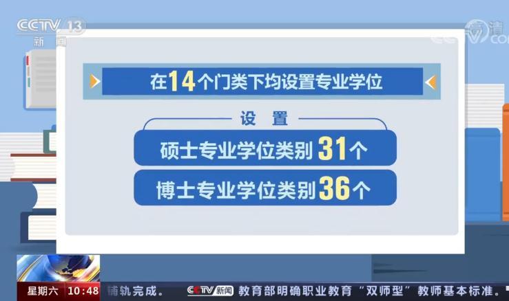 专硕将扩大至研究生招生三分之二？专家回应休闲区蓝鸢梦想 - Www.slyday.coM