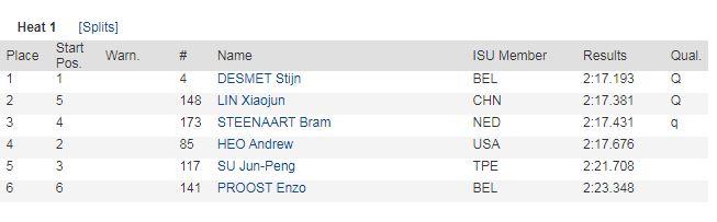 短道速滑世界杯蒙特利尔站打响 林孝埈重返国际赛场休闲区蓝鸢梦想 - Www.slyday.coM