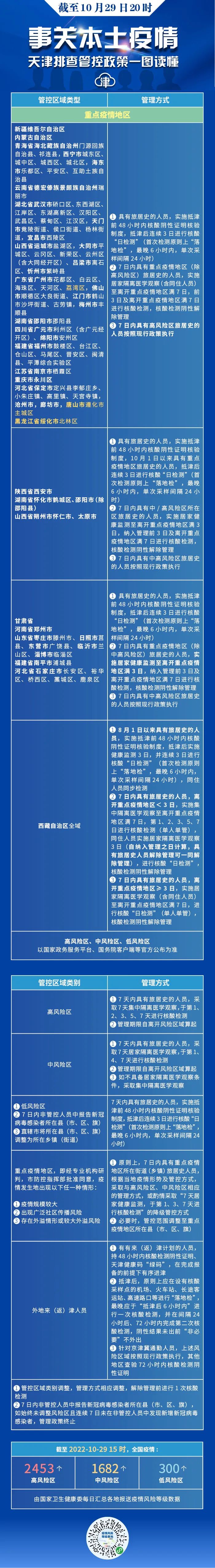 天津 | 13区发布核酸检测新通告！去过这些地方立即报备！7区划定、调整、解除风险区、静态管理区域！-QQ1000资源网