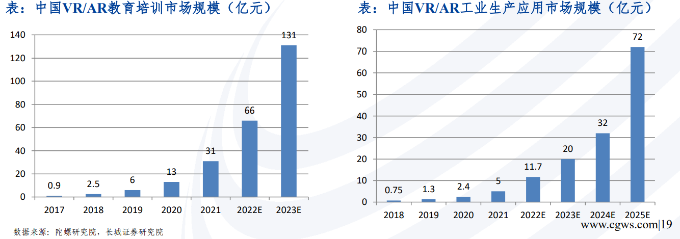 世界VR产业大会即将召开 硬件销量已跨越“奇点” 应用场景不断拓宽休闲区蓝鸢梦想 - Www.slyday.coM