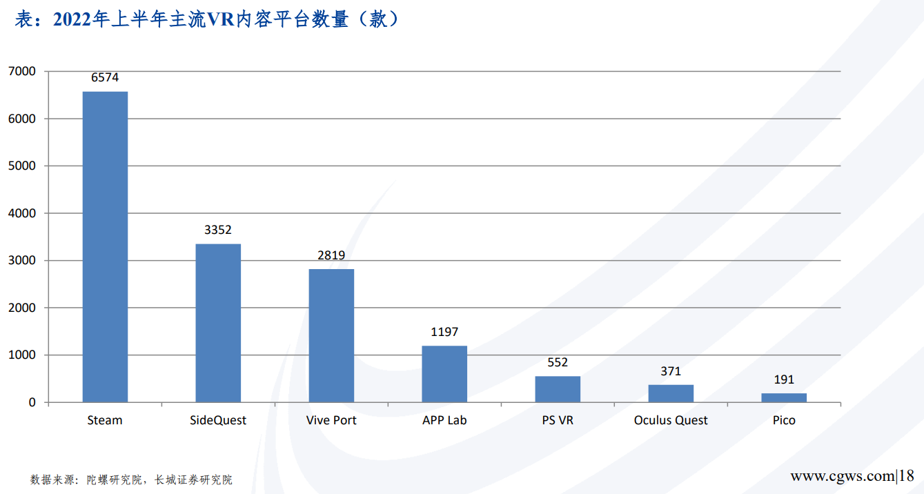 世界VR产业大会即将召开 硬件销量已跨越“奇点” 应用场景不断拓宽休闲区蓝鸢梦想 - Www.slyday.coM