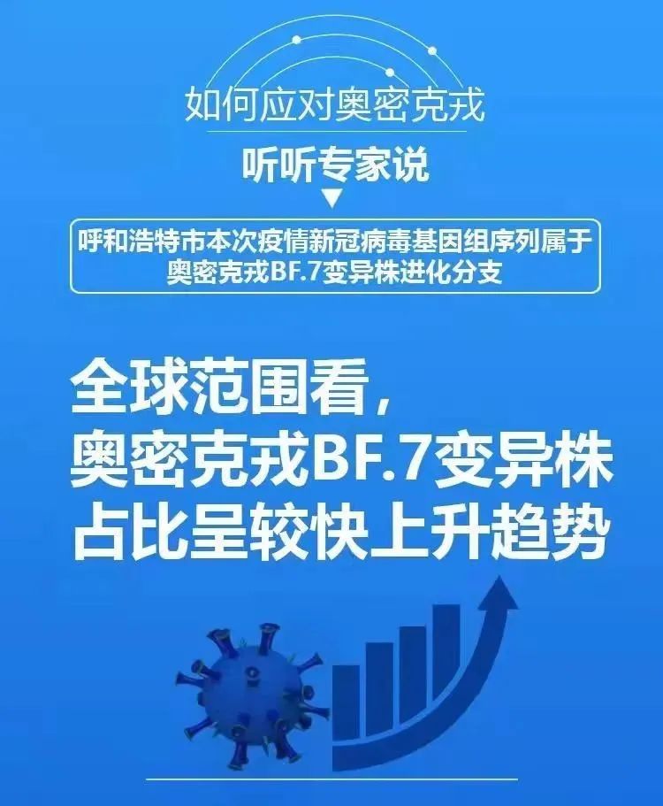 河北0+34！面对奥密克戎新变异株BF.7，我们该怎么做呢？休闲区蓝鸢梦想 - Www.slyday.coM