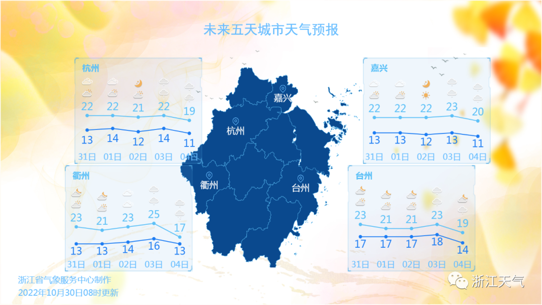 冷空气轮番来！桐乡下周最低降至9℃休闲区蓝鸢梦想 - Www.slyday.coM