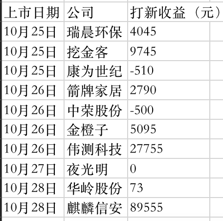 来源：同花顺