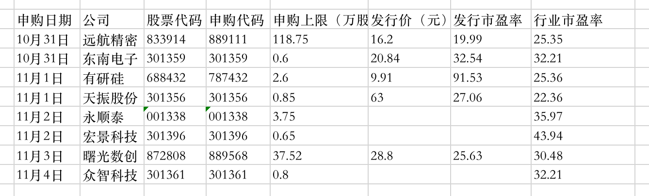 来源：同花顺