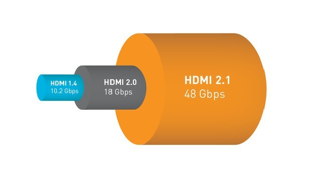 智能投影仪HDMI2.1接口作用居然这么大? 好的游戏投影都有“它”休闲区蓝鸢梦想 - Www.slyday.coM