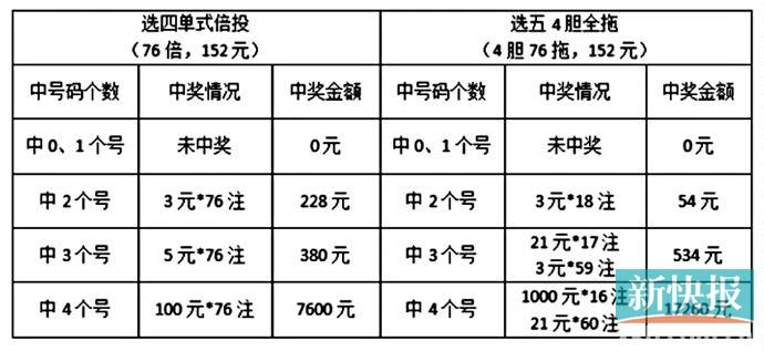 募集公益金逾14亿元 诞生70个500万元头奖-QQ1000资源网