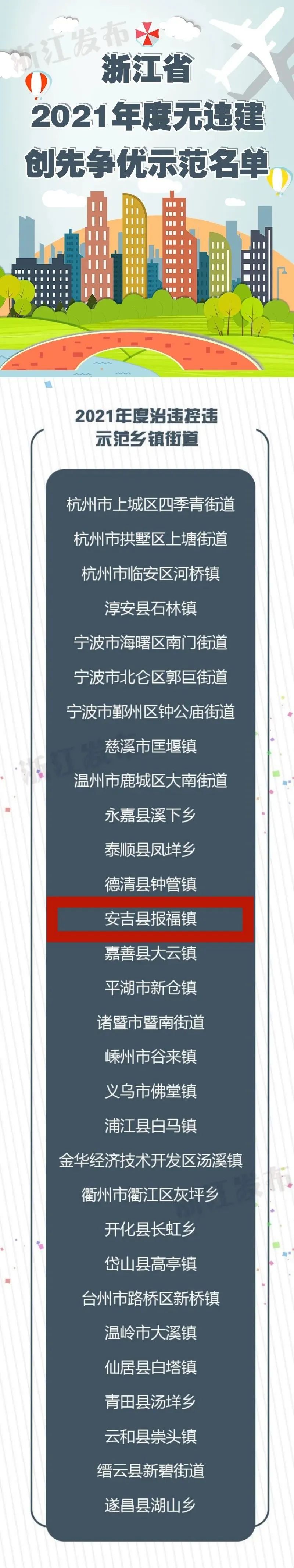安吉这个乡镇入选省级示范名单，点赞！丨看见·荣光㉞休闲区蓝鸢梦想 - Www.slyday.coM