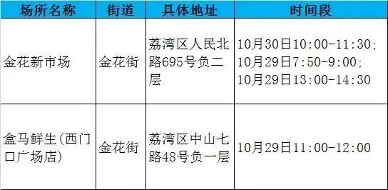 广州各区最新通报！越秀、荔湾、白云、番禺、南沙公布多个重点场所休闲区蓝鸢梦想 - Www.slyday.coM
