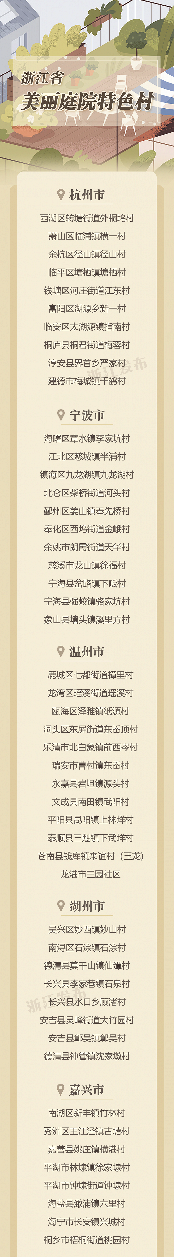 宁波11个村上榜这份省级名单休闲区蓝鸢梦想 - Www.slyday.coM