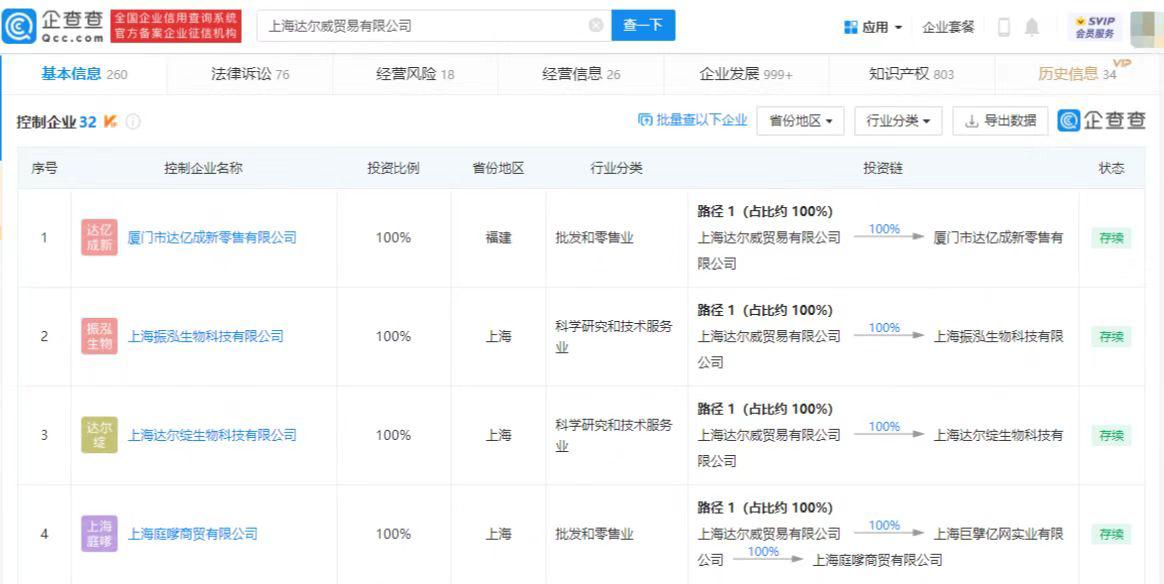 张庭涉传销案听证会11月4日召开，达尔威仍控制多家公司休闲区蓝鸢梦想 - Www.slyday.coM