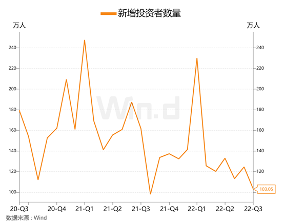 A股三大积极信号已现， “红十一月”可期？休闲区蓝鸢梦想 - Www.slyday.coM